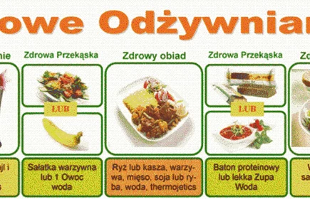 Zdrowe odżywianie &ndash; spotkania z dietetykiem 6